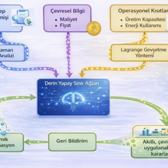 Belirsizlik Altında Çoklu Kaynaklı Sistemler: Pekiştirmeli Öğrenme ile Dinamik ve Uyarlanabilir Bir Yaklaşım